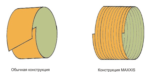 шины Максис, покрышки maxxis, резина maxxis