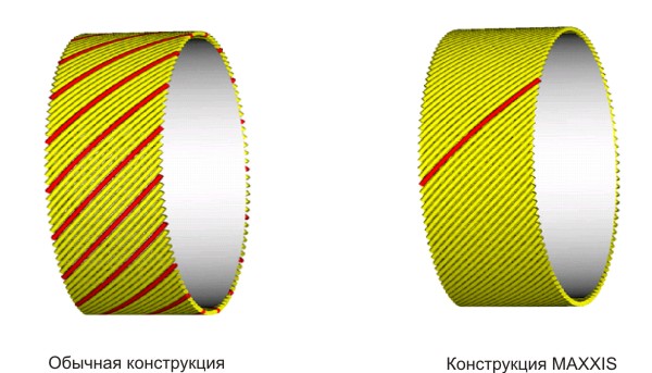 шины Максис, покрышки maxxis, резина maxxis