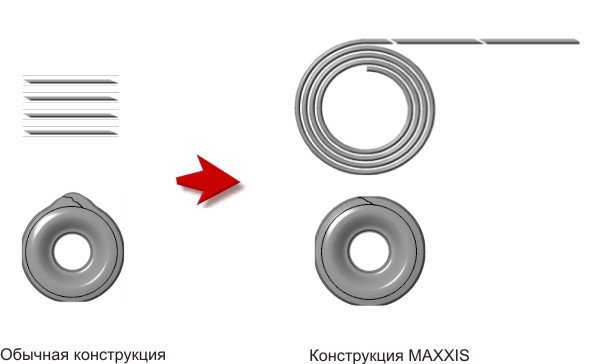 шины Максис, покрышки maxxis, резина maxxis