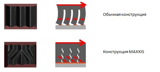 шины Максис, покрышки maxxis, резина maxxis